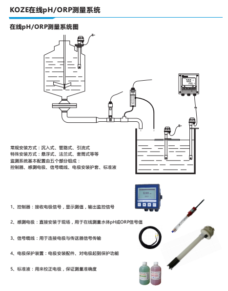 koze智能型在线ph/orp控制器
