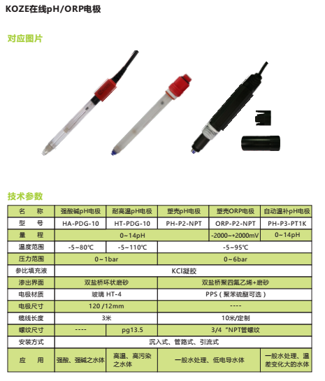 koze智能型在线ph/orp控制器