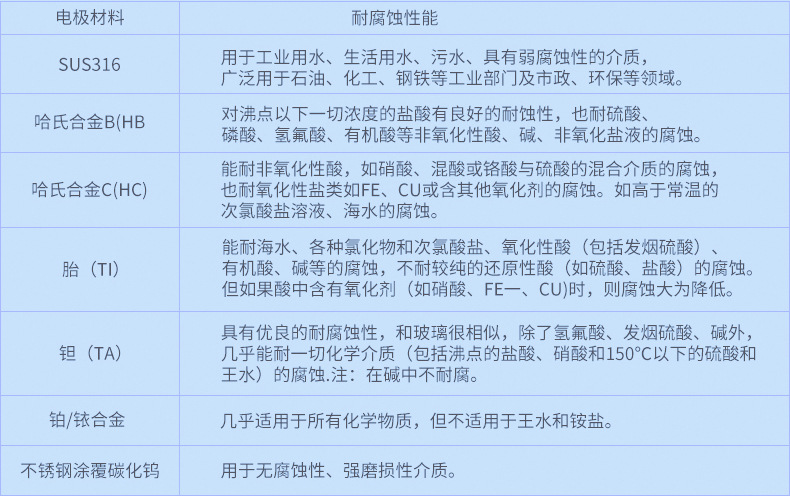供应智能一体式防爆电磁流量计