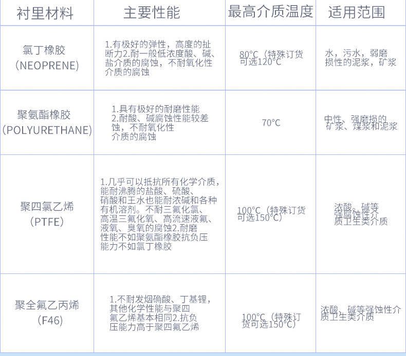供应智能一体式防爆电磁流量计