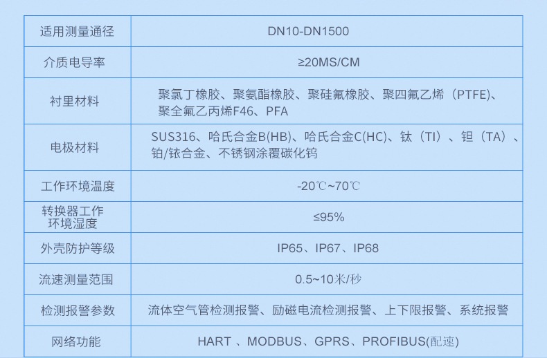 供应智能一体式防爆电磁流量计